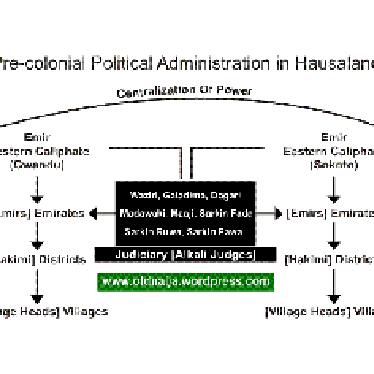 pre-colonial-political-system-in-hausaland