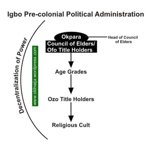 igbo-pre-colonial-political-administration-536×480