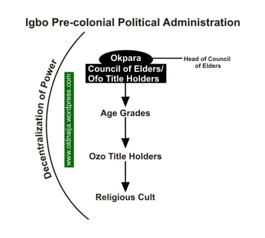 igbo-pre-colonial-political-administration-536×480